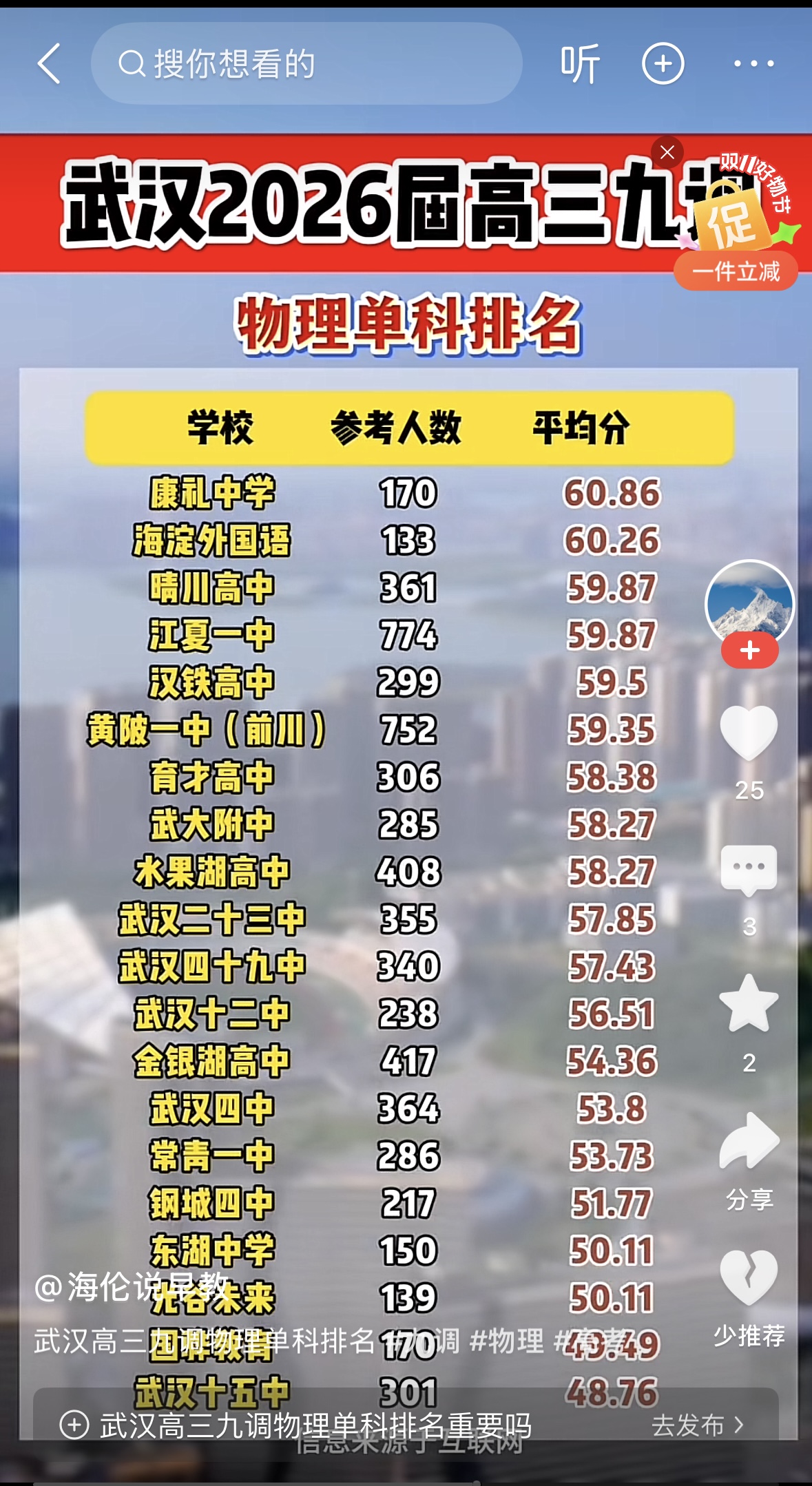 喜报：武汉海淀外国语实验学校新校区普高九调物理单科成绩排名武汉市第二十二名
